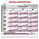 410гр Консервы ROYAL CANIN Renal диета для взрослых собак при острой или хронической почечной недостаточности, паштет