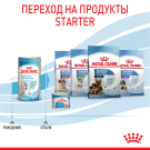 0,4кг Заменитель молока ROYAL CANIN Babydog Milk для щенков от рождения до отъема (0-2 месяца)