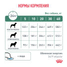 1,5кг Корм ROYAL CANIN Diabetic Canine диета для взрослых собак при сахарном диабете