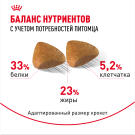 0,4кг Корм ROYAL CANIN Sphynx Adult для взрослых кошек породы Сфинкс старше 12 месяцев