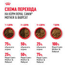 Корм в развес ROYAL CANIN Mother & Babycat для котят с рождения и до 4 месяцев, беременных и кормящих кошек, 1кг