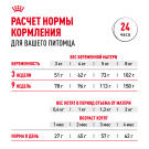 Корм в развес ROYAL CANIN Mother & Babycat для котят с рождения и до 4 месяцев, беременных и кормящих кошек, 1кг