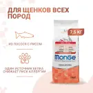 7,5кг Корм Monge Dog Monoprotein Mini Puppy&Junior Salmon/Rice для щенков мелких пород с Лососем и рисом