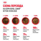 2кг Корм ROYAL CANIN Kitten Sterilised для стерилизованных котят с 6 до 12 месяцев
