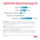 85гр Влажный корм ROYAL CANIN Sensitivity Control диета для взрослых кошек с чувствительным пищеварением, с курицей и рисом,в соусе (пауч)