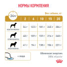 2кг Корм ROYAL CANIN Urinary S/O диета для взрослых собак при заболеваниях мочевыделительной системы