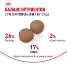 15кг Корм ROYAL CANIN Maxi Adult для взрослых собак крупных пород от 15 месяцев