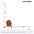 0,4кг Gemon Cat Indoor для домашних кошек