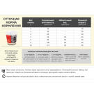 5,4кг Корм Orijen Original Cat (85/15) беззерновой для кошек и котят с Курицей, Индейкой и Рыбой