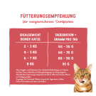 0,4кг Корм Bosch Sanabelle Gastrointestinal для взрослых кошек при расстройствах пищеварения с Курицей