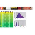 Лампа для террариума EXO TERRA Repti Glo UVB 2,0 30W 90см T8 без плафона