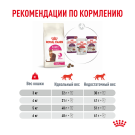 0,4кг Корм ROYAL CANIN Fussy Exigent для взрослых привередливых кошек