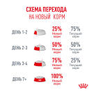 0,4кг Корм ROYAL CANIN Fussy Exigent для взрослых привередливых кошек