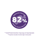 1+1 0,4кг Корм Bosch Sanabelle Adult mit Strauß & Blaubeeren Life для взрослых кошек со Страусом