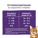 1+1 0,4кг Корм Bosch Sanabelle Adult mit Strauß & Blaubeeren Life для взрослых кошек со Страусом