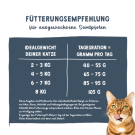 1+1 0,4кг Корм Bosch Sanabelle Adult mit Forelle & Blaubeeren Life для взрослых кошек с Форелью