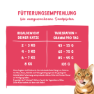 1+1 0,4кг Корм Bosch Sanabelle Adult Huhn & Blaubeeren Life для взрослых кошек с Курицей