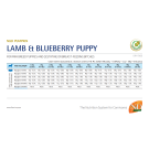 Корм в развес Farmina N&D Grain Free Pumpkin Dog Lamb & Blueberry Puppy Mini беззерновой для щенков мелких пород с Ягненком, черникой и тыквой, 1кг