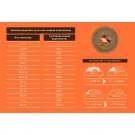 2кг Корм MyBestie Adult Duck для взрослых собак всех пород с Уткой