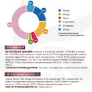 12кг Корм Monge VetSolution Dog Hepatic Ветеринарная диета для собак с заболеваниями печени