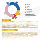 1,5кг Корм Monge VetSolution Cat Urinary Oxalate Ветеринарная диета для кошек при мочекаменной болезни оксалатного типа