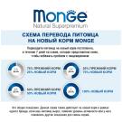 12кг Корм Monge Dog SP Monoprotein Adult Trout with Rice&Potatoes для взрослых собак всех пород c Форелью, рисом и картофелем