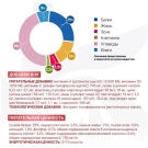 2кг Корм Monge VetSolution Dog Joint Mobility Ветеринарная диета для собак и щенков при заболеваниях суставов