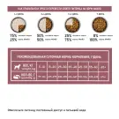 12кг Корм Award SPECIAL CARE Sensitive Digestion для взрослых собак всех пород с чувствительным пищеварением со свежим мясом Ягненка