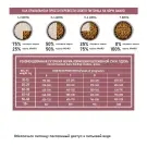 2кг Корм Award SPECIAL CARE HYPO PUPPY для щенков от 1 месяца, беременных и кормящих собак всех пород, склонных к аллергии со свежей белой Рыбой