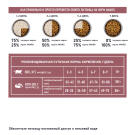 10кг Корм Award SPECIAL CARE Weight Control для взрослых стерилизованных кошек для контроля веса со свежим мясом Кролика