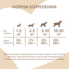 200г Влажный корм Мнямс для собак паштет из Кролика с овощами "Касуэла по-мадридски"