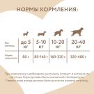 80г Влажный дополнительный корм Мнямс для собак и щенков старше 6 месяцев Мусс из Ягнёнка