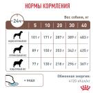 15кг Корм ROYAL CANIN Gastrointestinal диета для взрослых собак при нарушении пищеварения