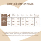 200г Влажный корм Мнямс Delicatesse "Мусс по-французски" для щенков до 4 месяцев Индейка с цукини