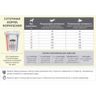 Корм в развес ACANA PACIFICA DOG беззерновой для собак всех пород и возрастов с Рыбой, 1кг