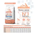2,5кг Корм Monge Puppy&Junior SP Monoprotein Salmon/Rice для щенков всех пород с Лососем и рисом (дефект упаковки)