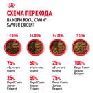 2кг Корм ROYAL CANIN Savour Exigent для взрослых кошек, привередливых ко вкусу (дефект упаковки)