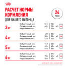 2кг Корм ROYAL CANIN Savour Exigent для взрослых кошек, привередливых ко вкусу (дефект упаковки)