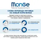0,8кг Корм Monge Puppy&Junior Mini SP Monoprotein Lamb/Rice для щенков мелких пород с 2 месяцев c Ягненком и рисом