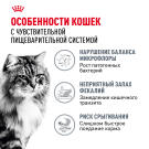 4кг Корм ROYAL CANIN Digestive Care для взрослых кошек с чувствительным пищеварением (срок до 26.07.2026)