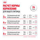 0,4кг Корм ROYAL CANIN Indoor Appetite control для домашних кошек, склонных к перееданию (срок до 30.07.2026)
