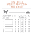 500гр Корм Nature's Protection Adult Mini Lamb для собак мелких пород с мясом ягненка