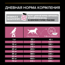 3кг Корм PRO PLAN для взрослых собак средних пород с чувствительной кожей с Лососем и Рисом (срок до 25.08.2026)