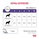 0,8кг Корм ROYAL CANIN Neutered Adult Small Dog для стерилизованных собак мелких пород, весом до 10кг