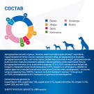 2кг Корм Monge VetSolution Dog Cardiac Вет. диета для собак с заболеваниями сердца