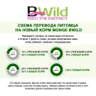 Корм в развес Monge Dog BWild Grain Free Mini Adult Duck/Potatoes беззерновой для взрослых собак мелких пород с Уткой и картофелем, 1 кг