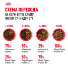 2кг Корм ROYAL CANIN Indoor для взрослых кошек, живущих в помещении (срок до 21.08.2026)