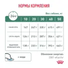 12кг Корм ROYAL CANIN Satiety Weight Management диета для взрослых собак при избыточном весе