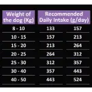 12кг Корм Ambrosia Grain Free Dog Adult All Breed холистик  для собак всех пород с Олениной и Ягнёнком