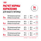 1,5кг Корм ROYAL CANIN Indoor+7 для стареющих кошек, живущих в помещении старше 7 лет (срок до 14.07.2026)
